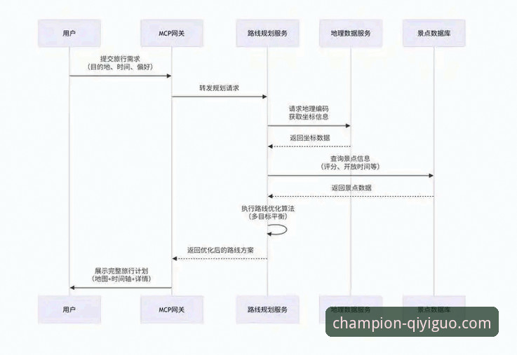 奇异果体育平台冠军之路攻略实用指南：从新手到高手的创新路径